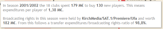tooltips