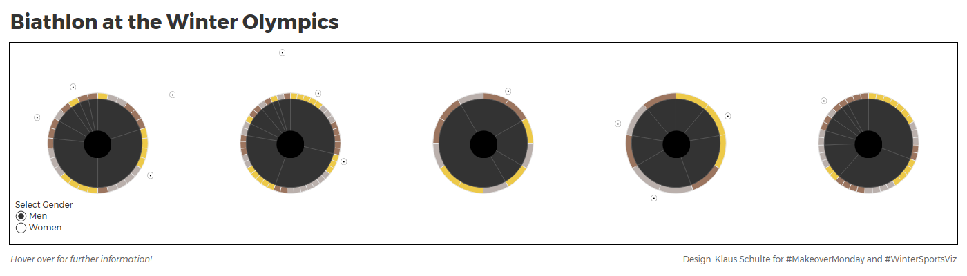 Dashboard 1