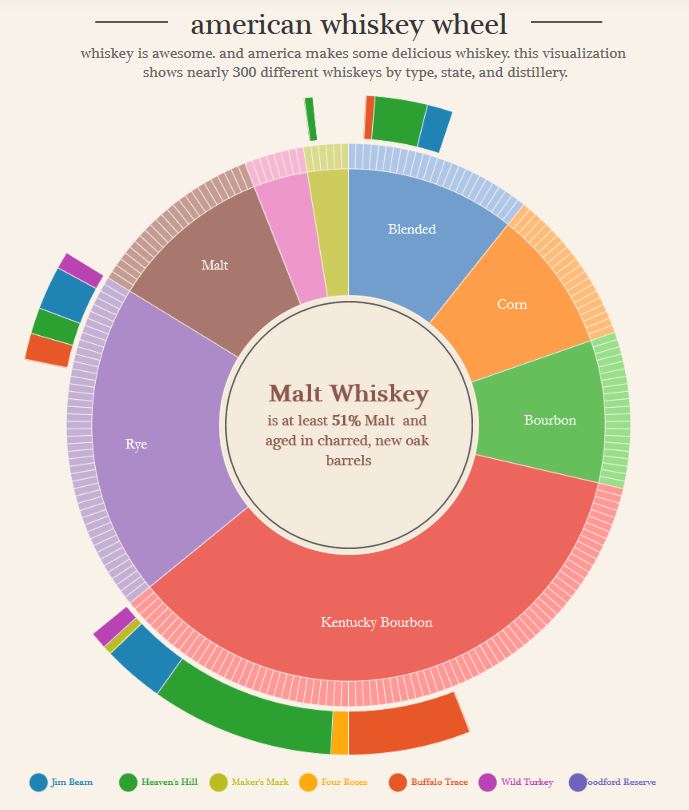 whiskey wheel