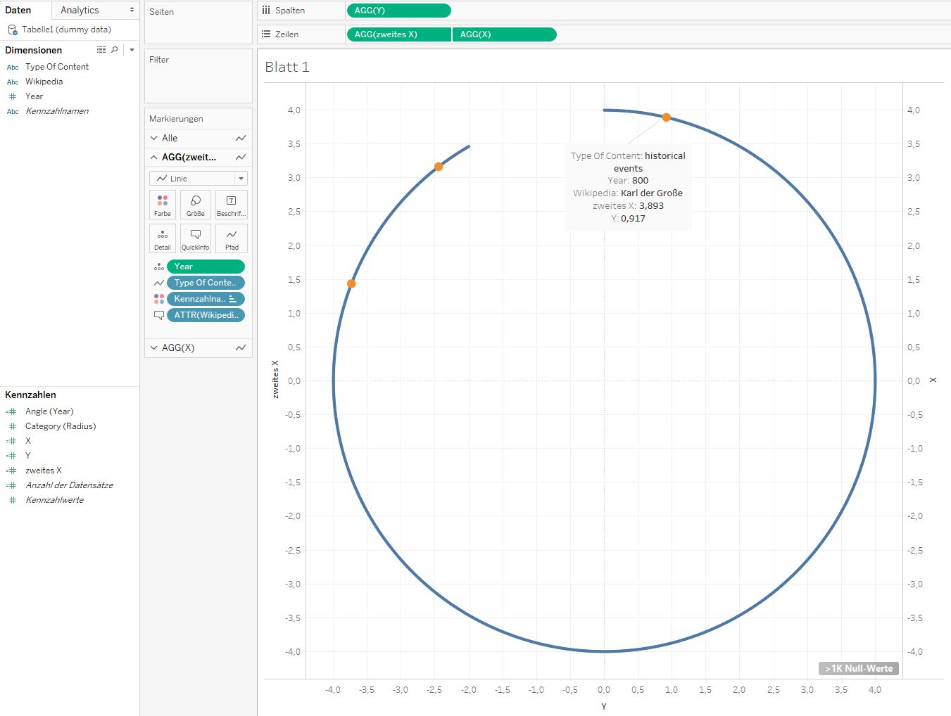 circle with events