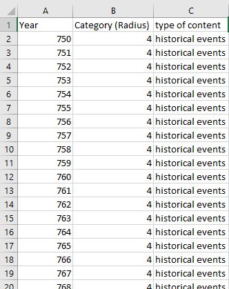 dummy data