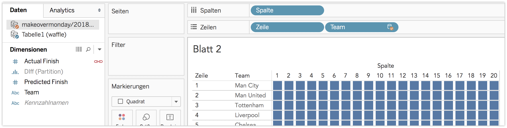Tableau - Premier League Predictions vs. Reality [von PUBLIC.TABLEAU.COM] 2018-05-20 17-30-00