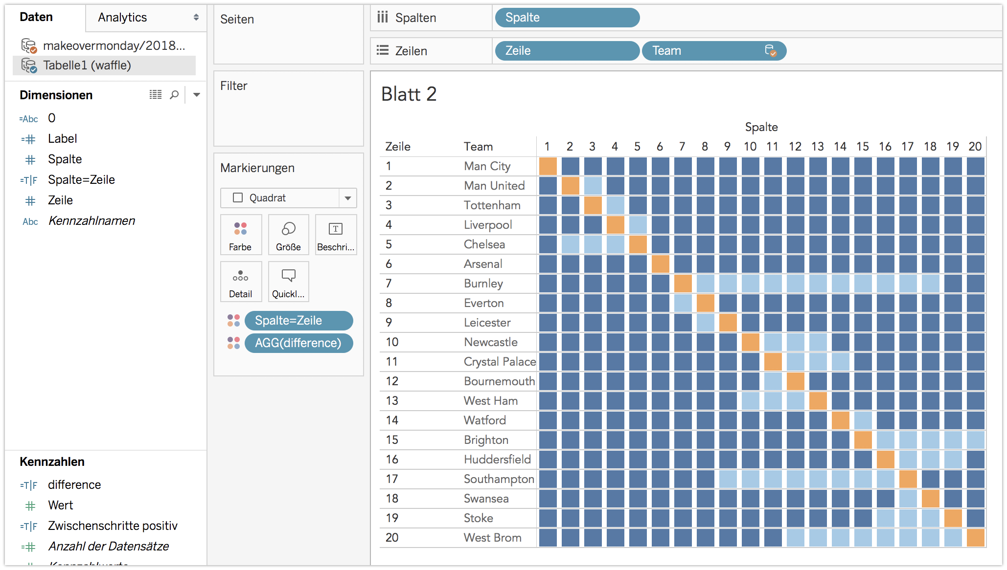 Tableau - Premier League Predictions vs. Reality [von PUBLIC.TABLEAU.COM] 2018-05-20 17-42-23.jpg