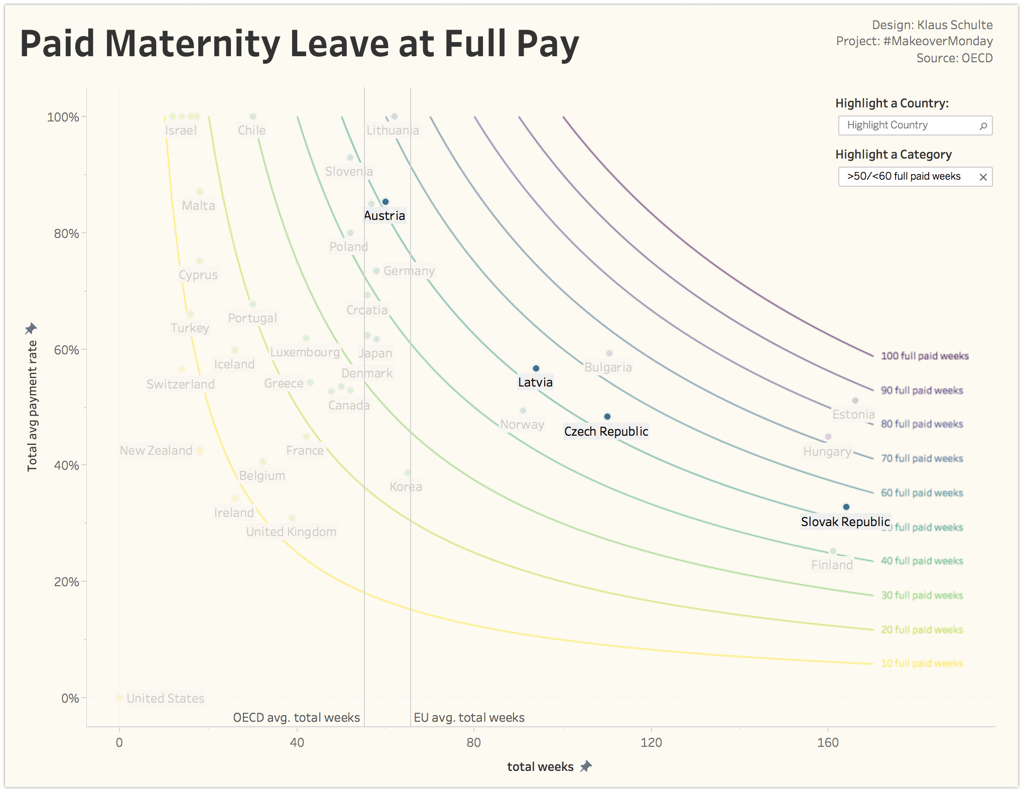 Tableau - Paid Maternity Leave at Full Pay [from PUBLIC.TABLEAU.COM (DEFAULT)] 2018-07-22 21-58-29