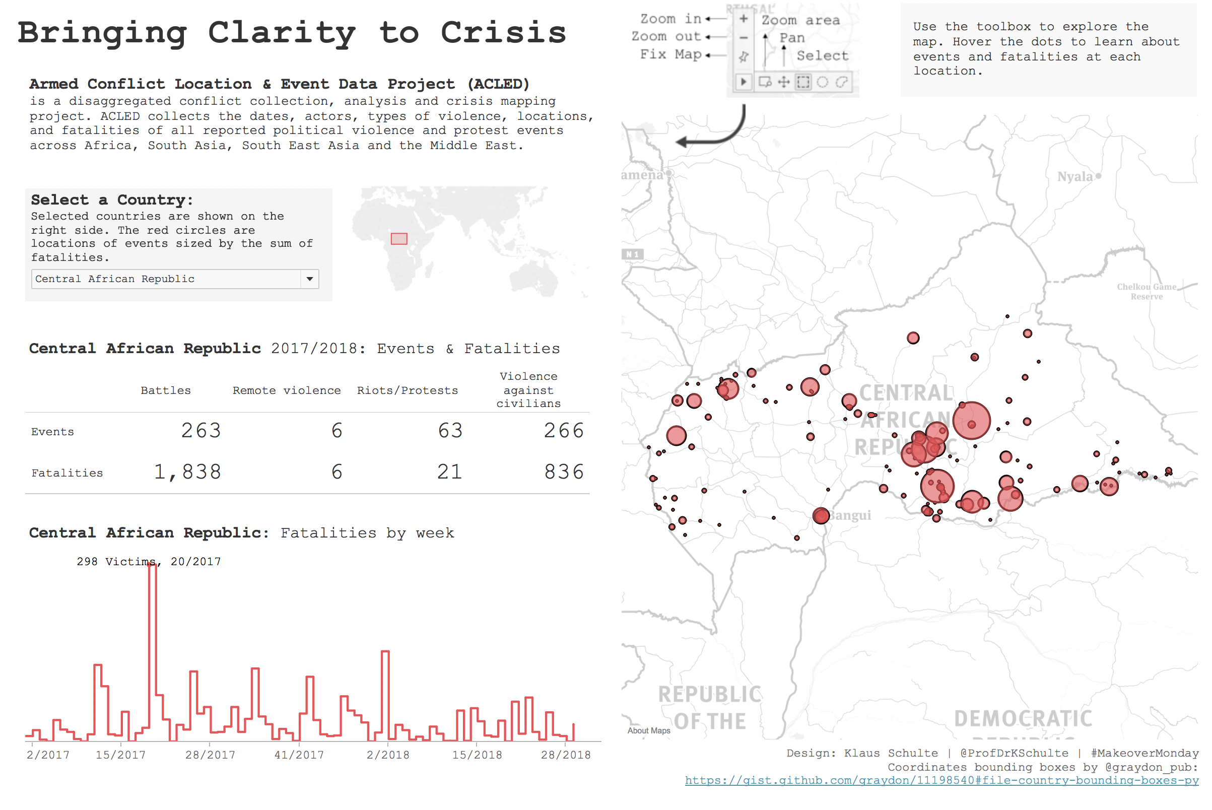 Bringing Clarity to Crisis