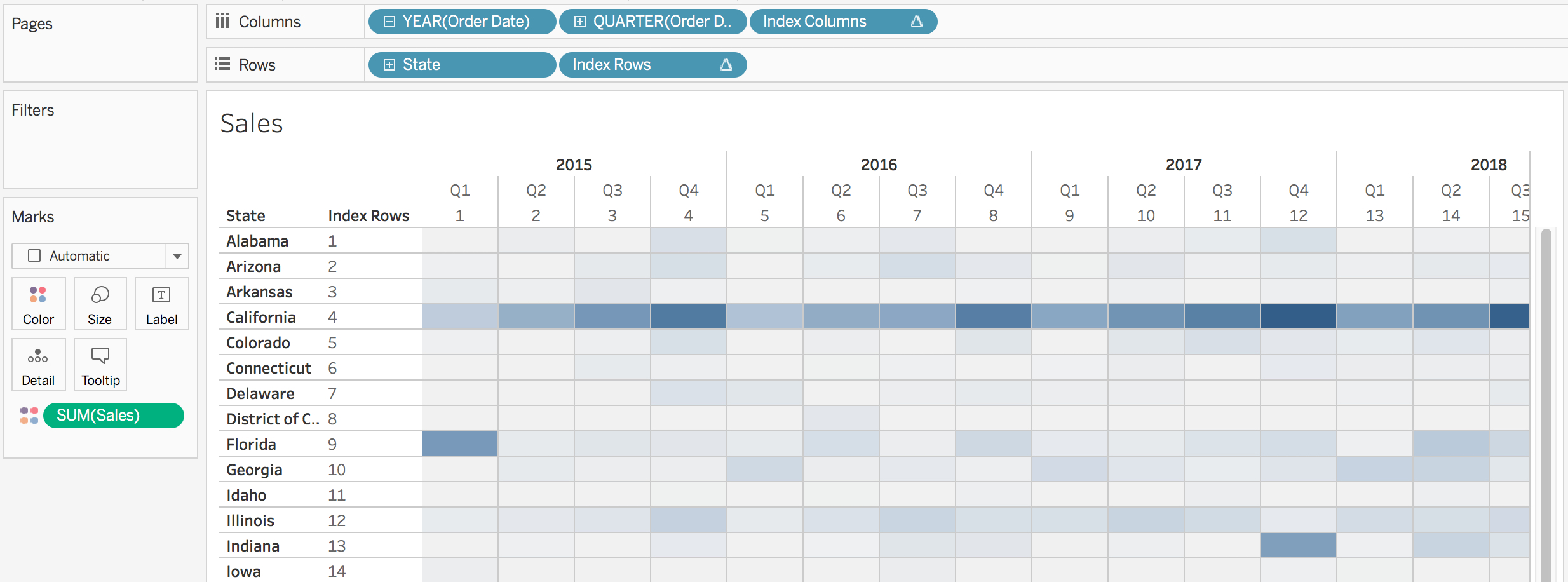bring formulas to viz
