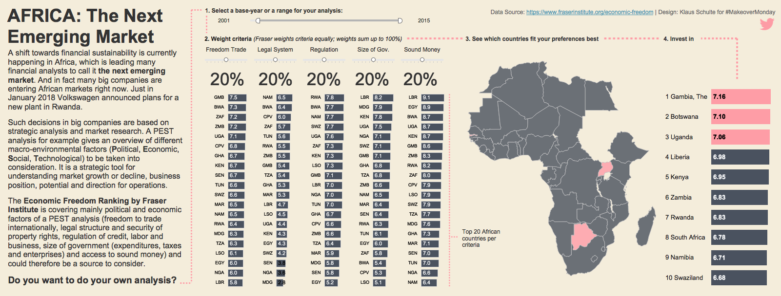 Tableau - Africa The Next Emerging Market [from PUBLIC.TABLEAU.COM] 2018-10-30 10-42-26.jpg