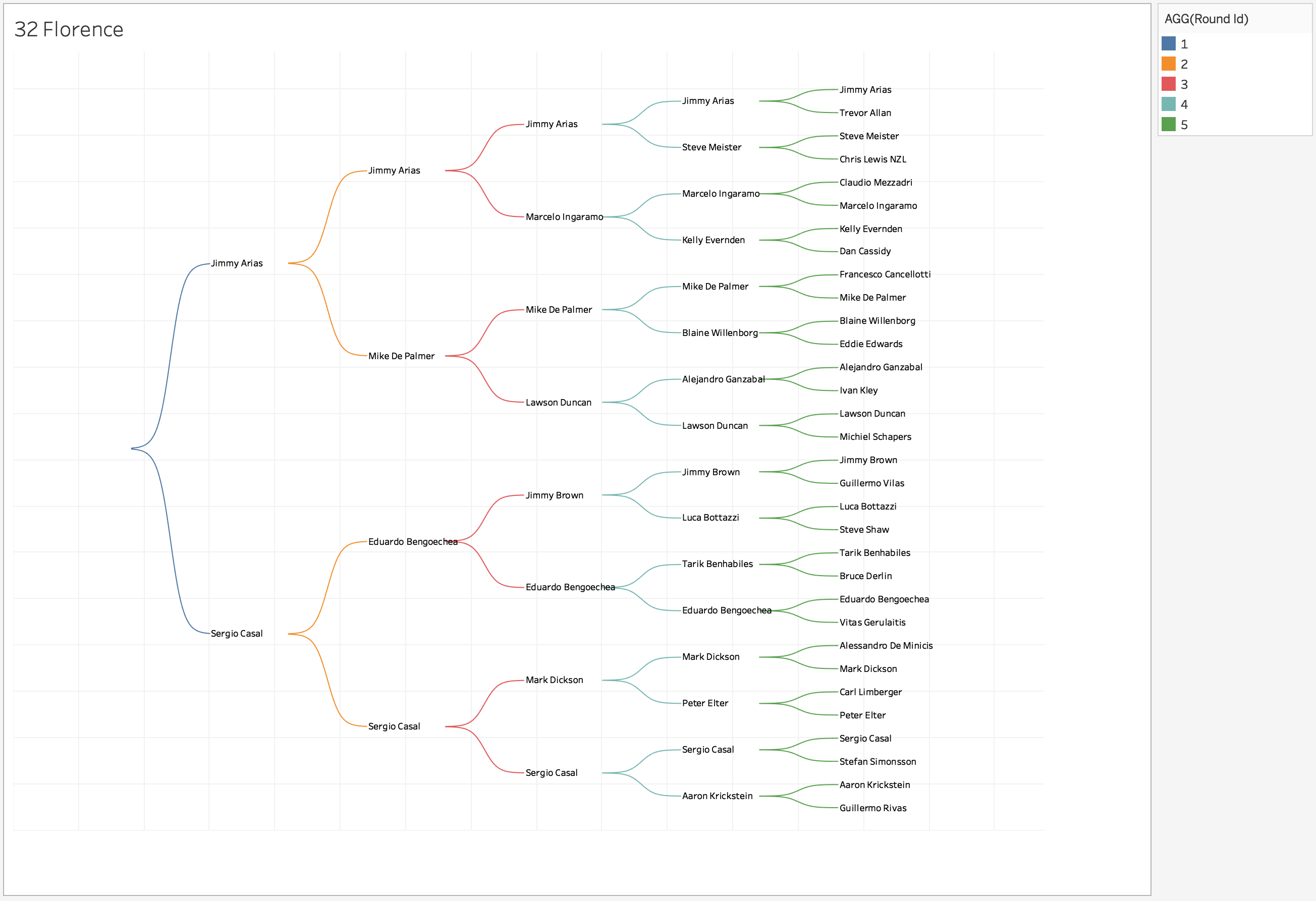 Tableau - Flows single-elimimination 2019-01-07 20-54-02