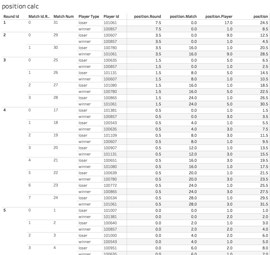 Tableau - Flows single-elimimination 2019-01-08 09-56-29