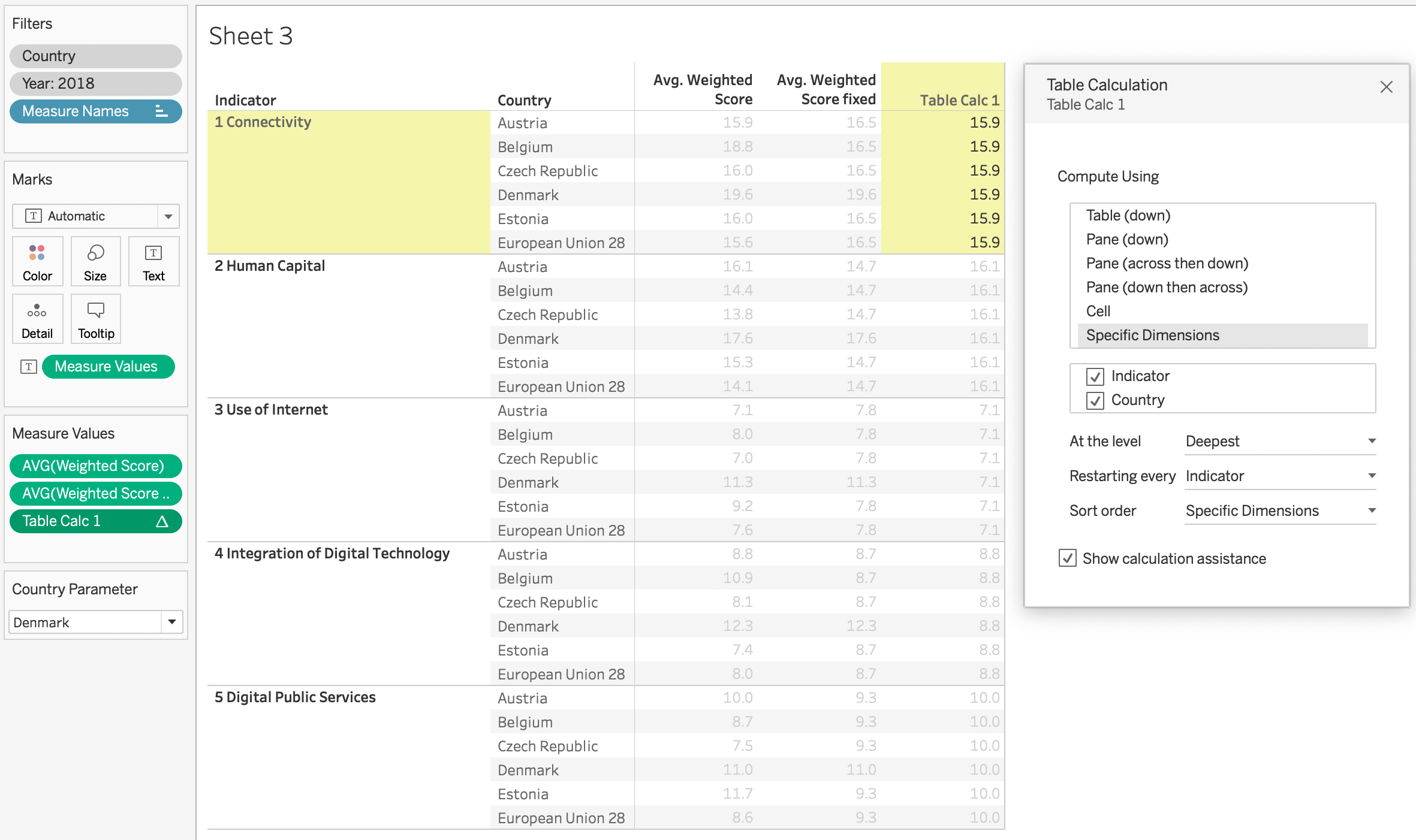Tableau - How do EU28-Countries compare to Estonia's Digital Economy and Society Index (DESI)? 2019-01-30 13-41-17.jpg