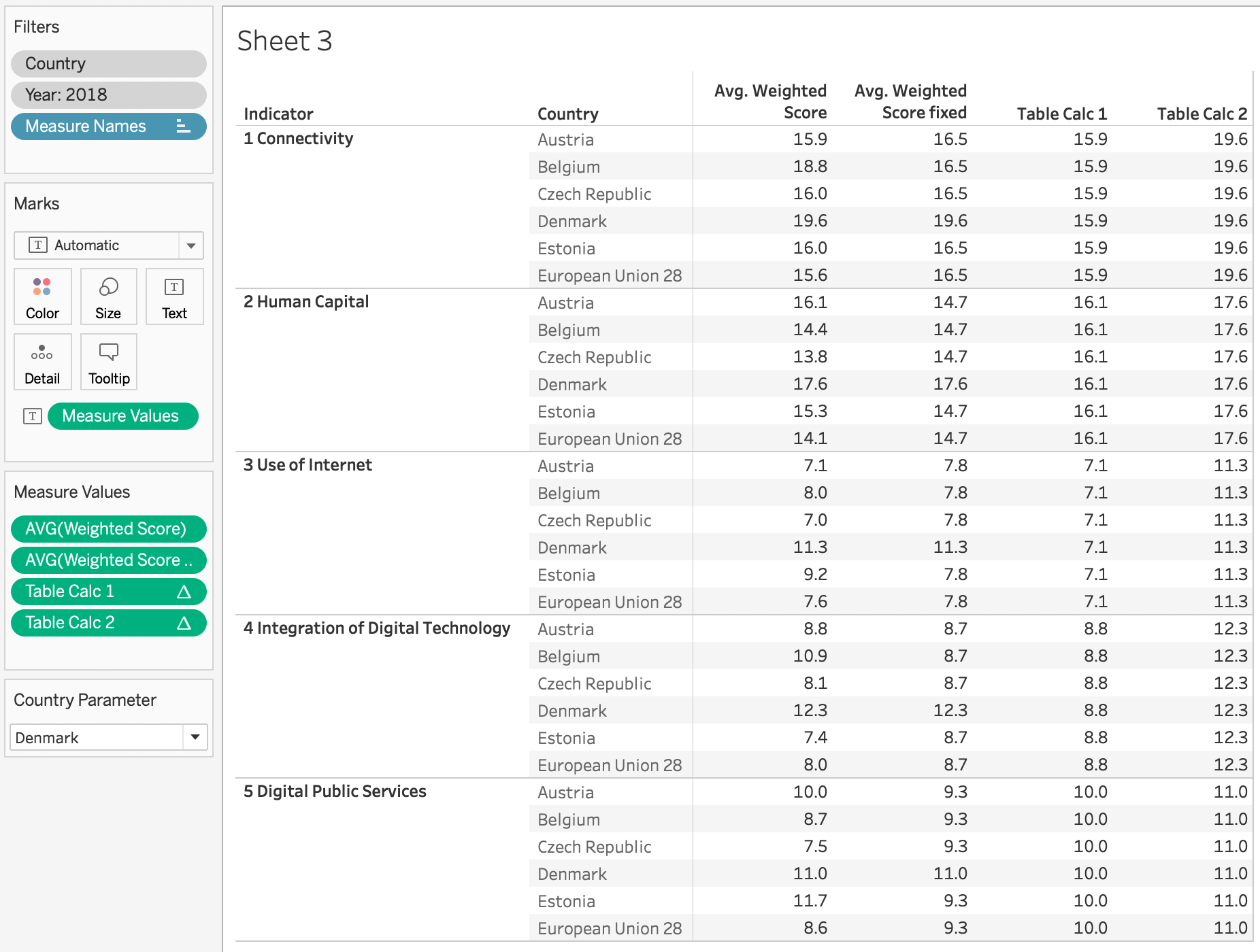 Tableau - How do EU28-Countries compare to Estonia's Digital Economy and Society Index (DESI)? 2019-01-30 13-52-38.jpg