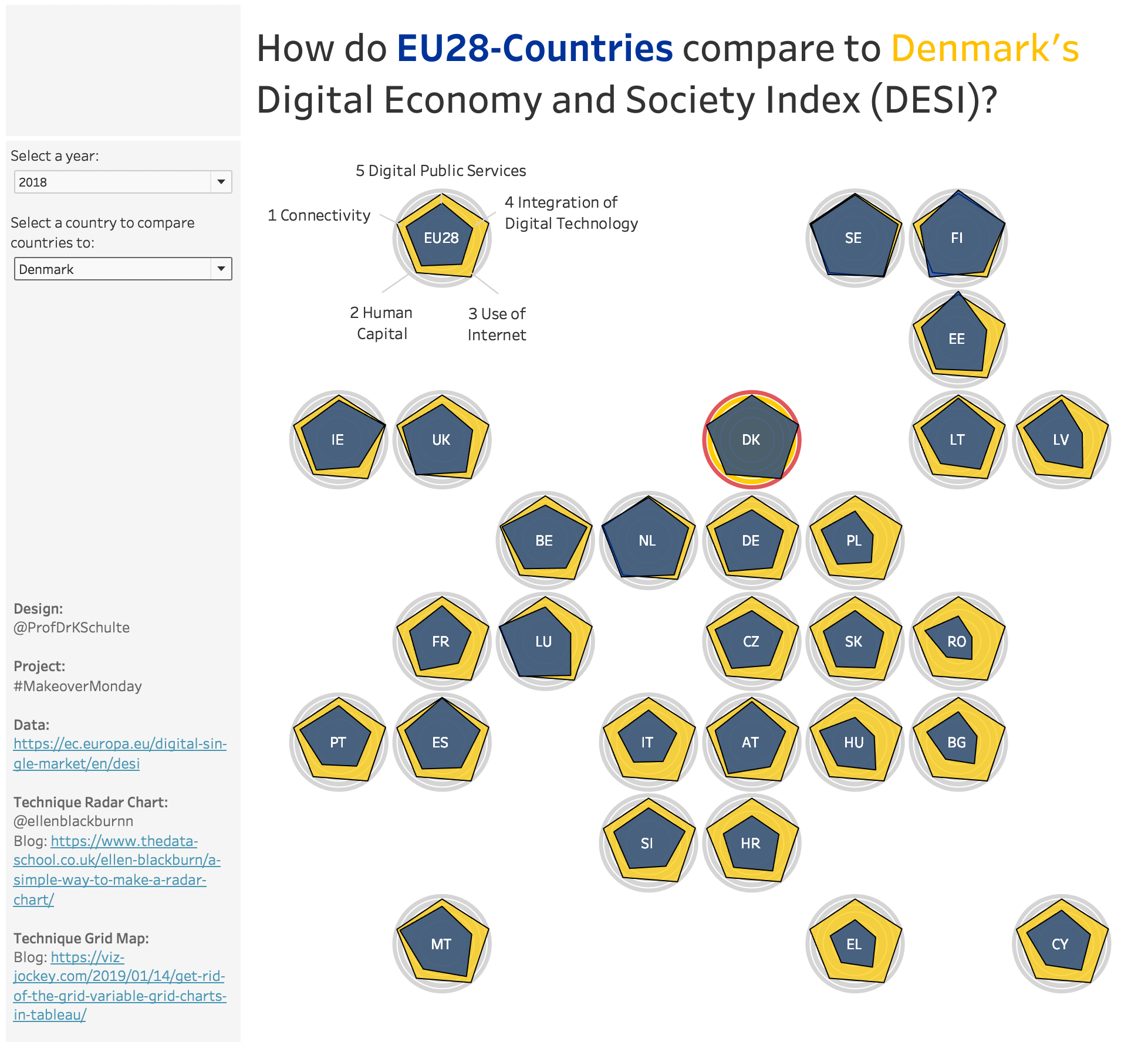 Tableau - How do EU28-Countries compare to Estonia's Digital Economy and Society Index (DESI)? [from PUBLIC.TABLEAU.COM (DEFAUL… 2019-01-30 11-25-19.jpg