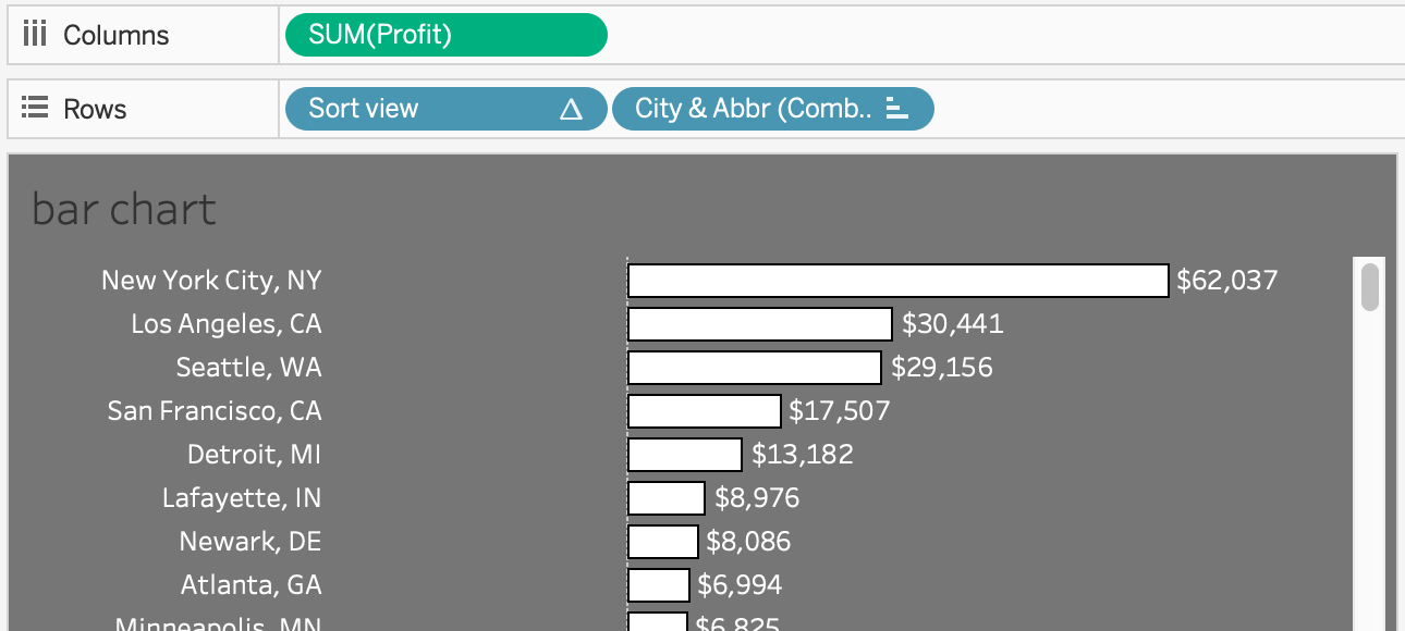 Tableau - Profit- Where? and What? WoW 2019:11 [from PUBLIC.TABLEAU.COM (DEFAULT)] 2019-03-14 22-17-00.jpg