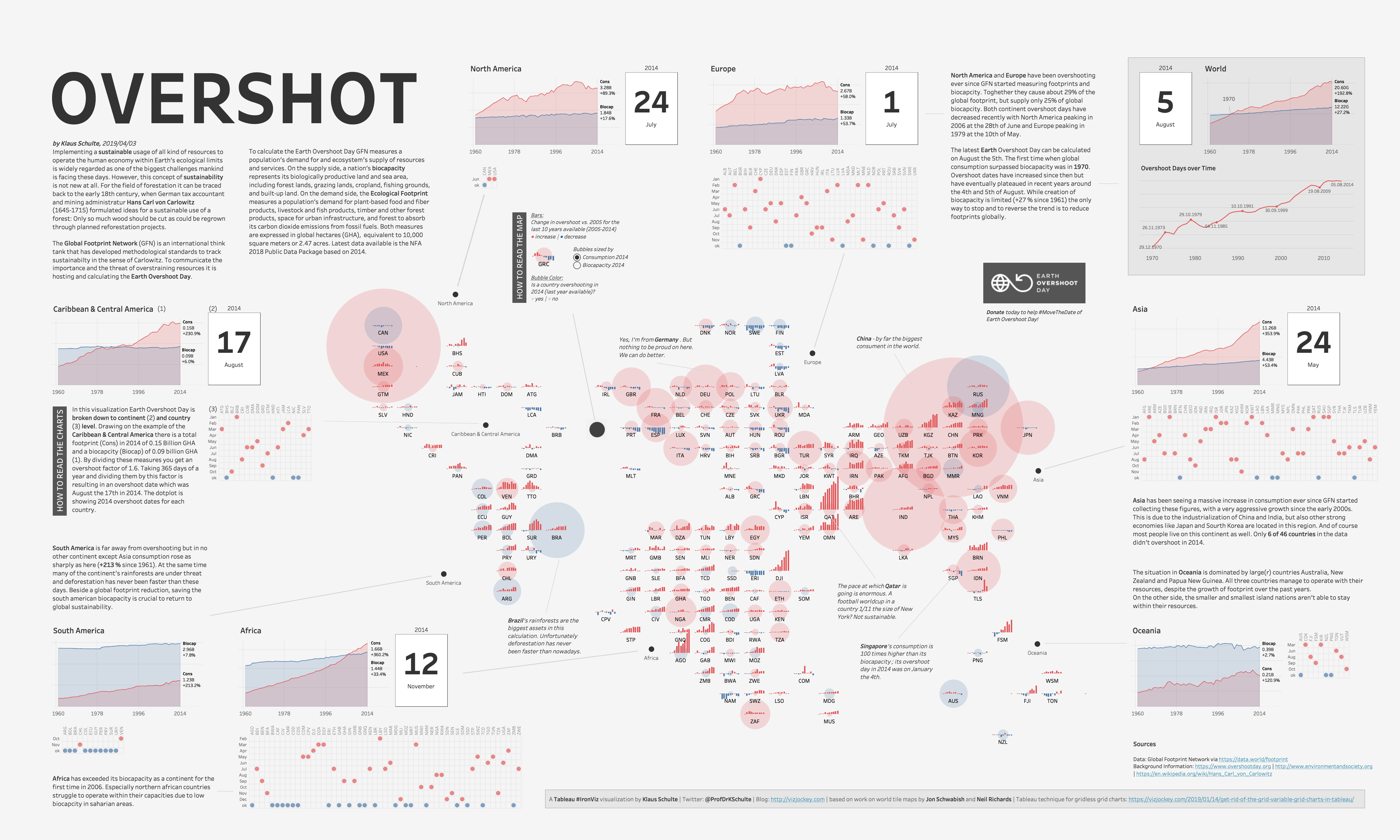 OVERSHOT - IronViz Europe 2019