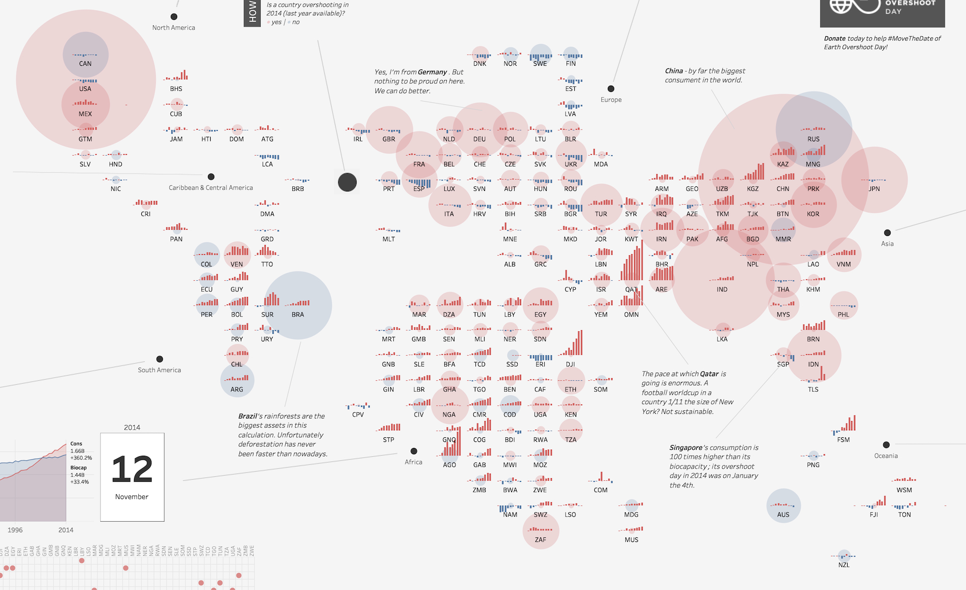OVERSHOT - IronViz Europe 2019.png 2019-04-05 10-54-08