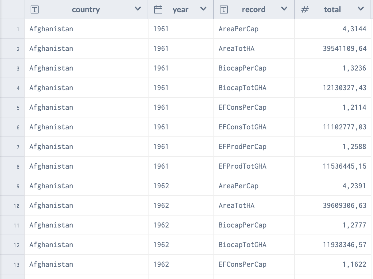 footprint:nfa-2018-edition | Workspace | data.world 2019-04-05 13-36-19