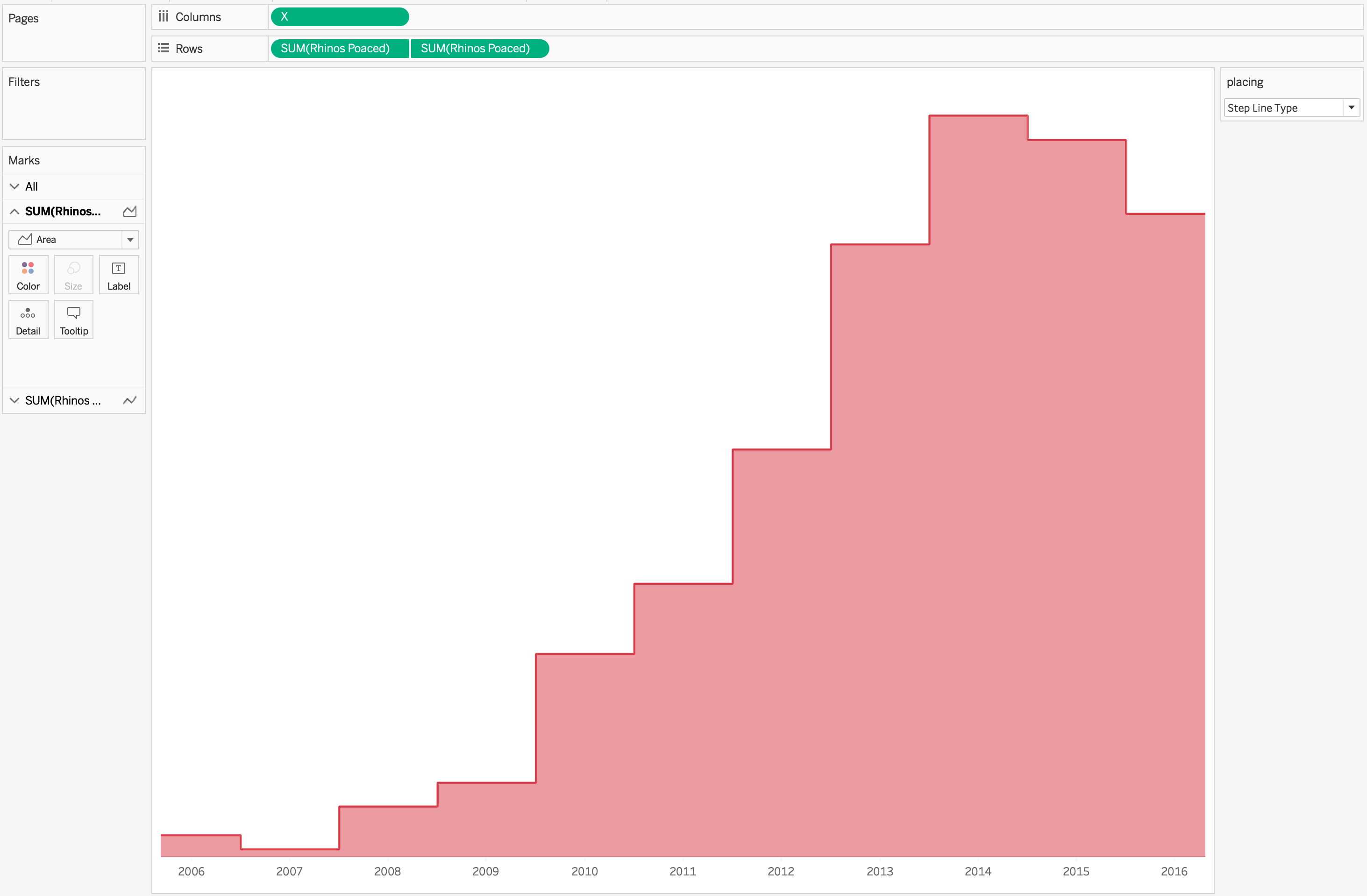 Tableau - Three Rhinos A Day 2019-05-14 22-51-11.jpg