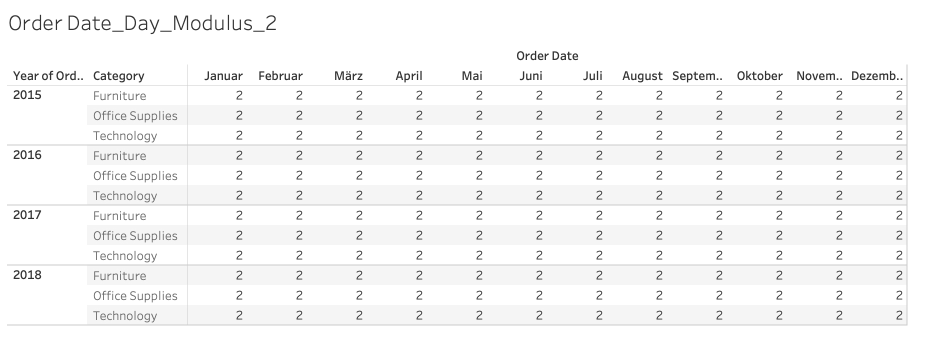 Tableau - Book2 2019-08-26 20-38-52