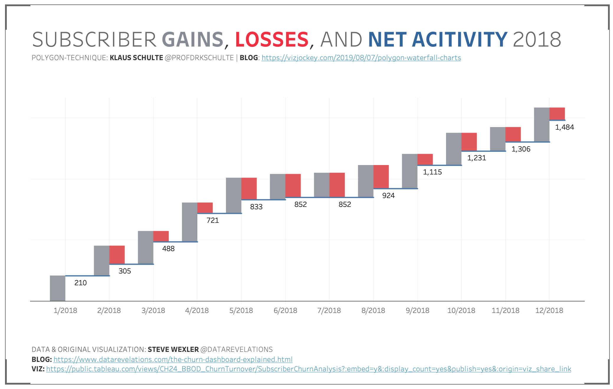 Tableau - blog polygon waterfall [from PUBLIC.TABLEAU.COM (DEFAULT)] 2019-08-07 20-55-25.jpg