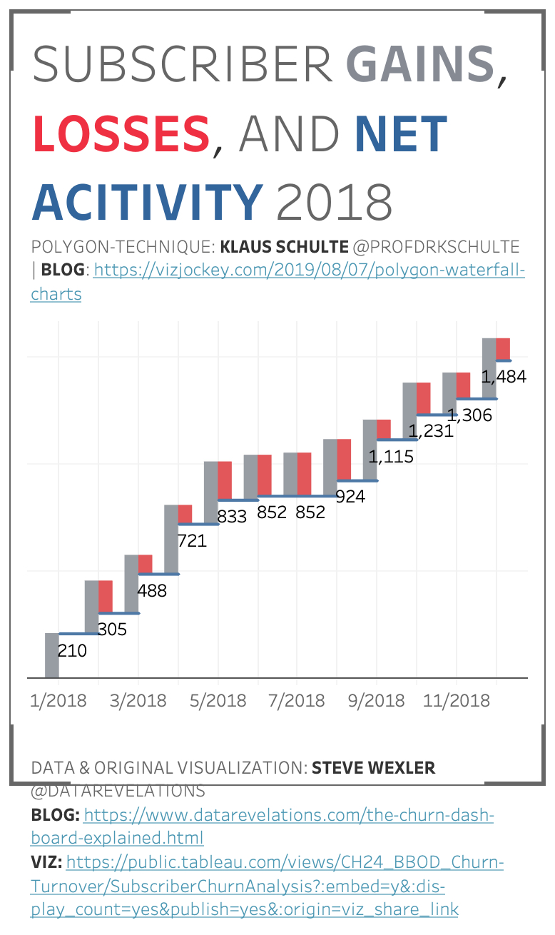 Tableau - blog polygon waterfall [from PUBLIC.TABLEAU.COM (DEFAULT)] 2019-08-07 20-56-36.jpg