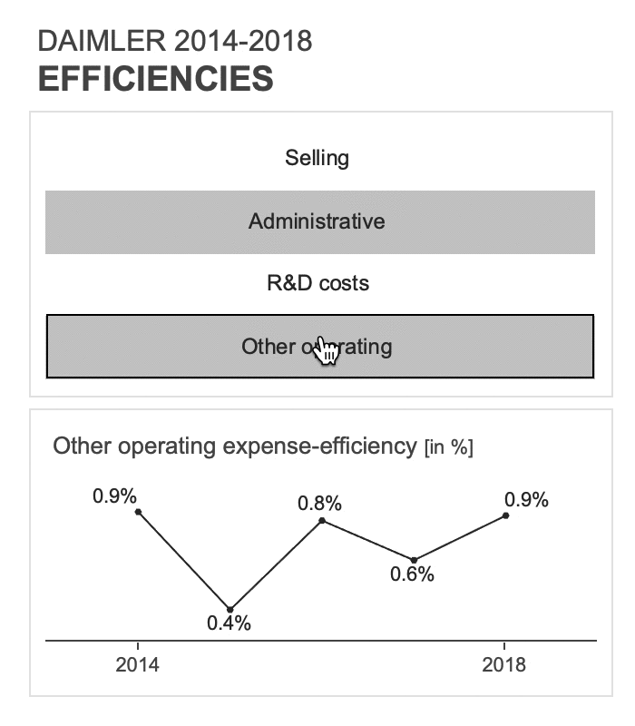 efficiencies