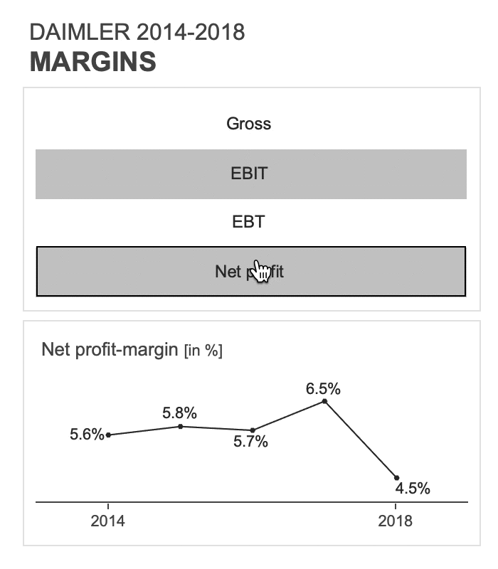 margins