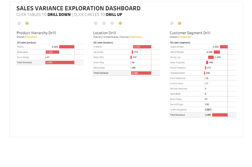 Multiple Drill-Downs in Tableau