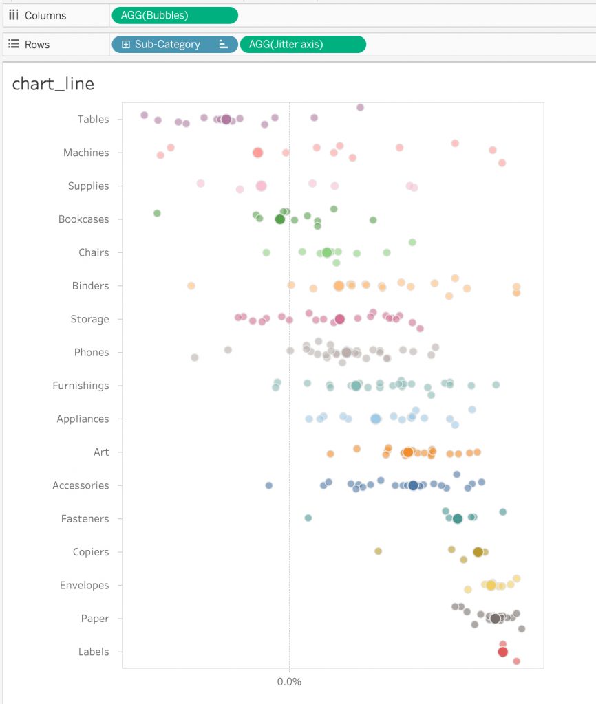 dot plot