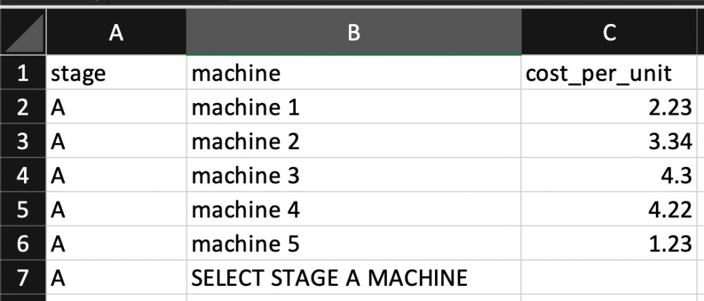 Sample machinery data for stage A machines.