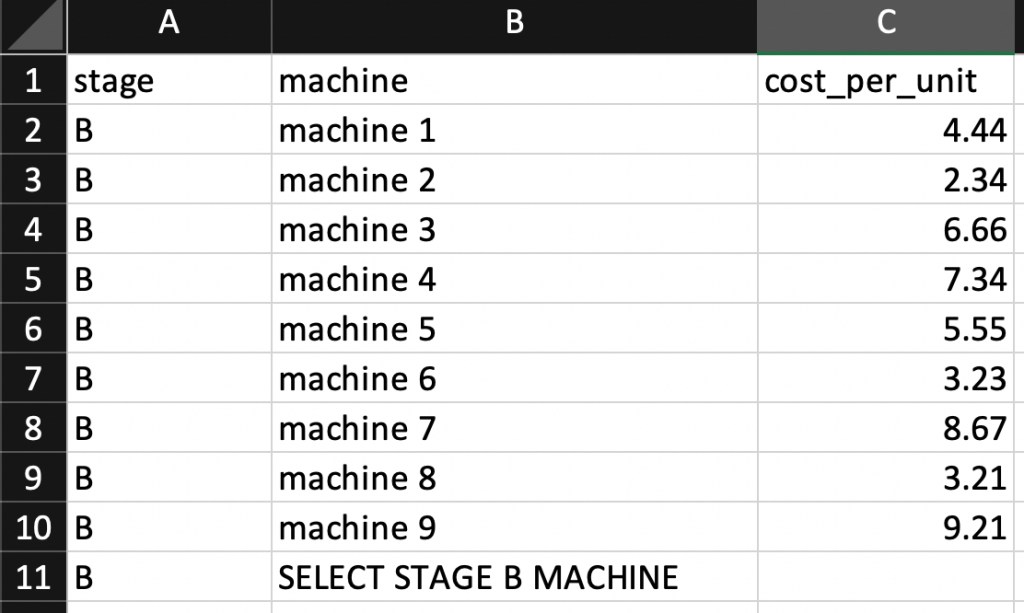 Sample machinery data for stage B machines.